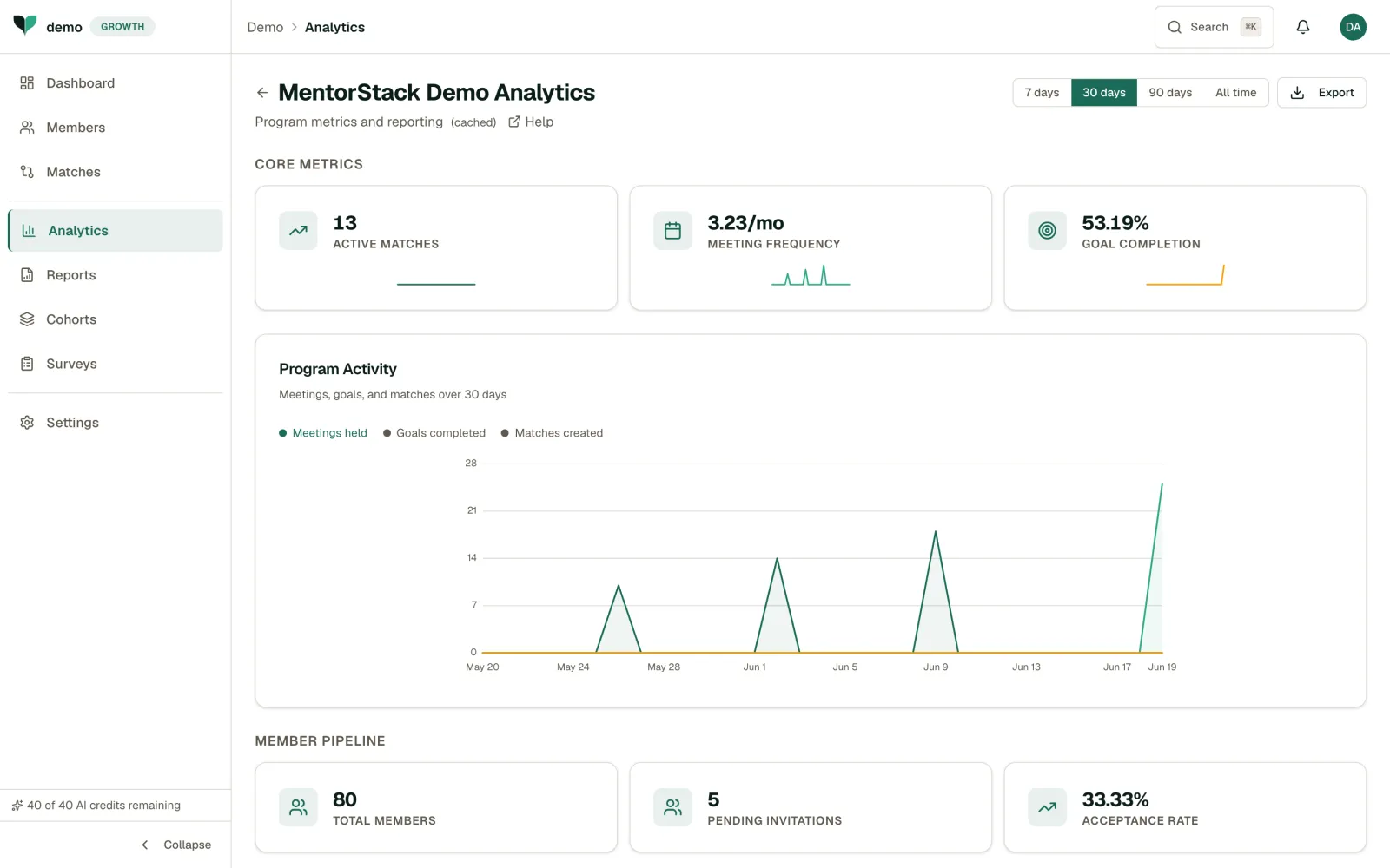 Analytics page