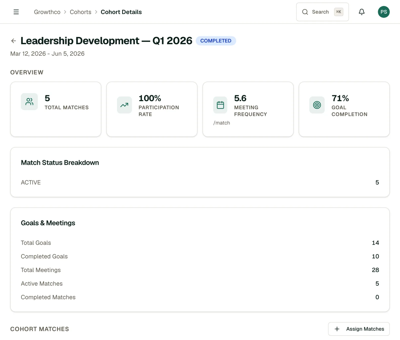 Cohort detail showing total matches, participation rate, meeting frequency, goal completion, and match status breakdown