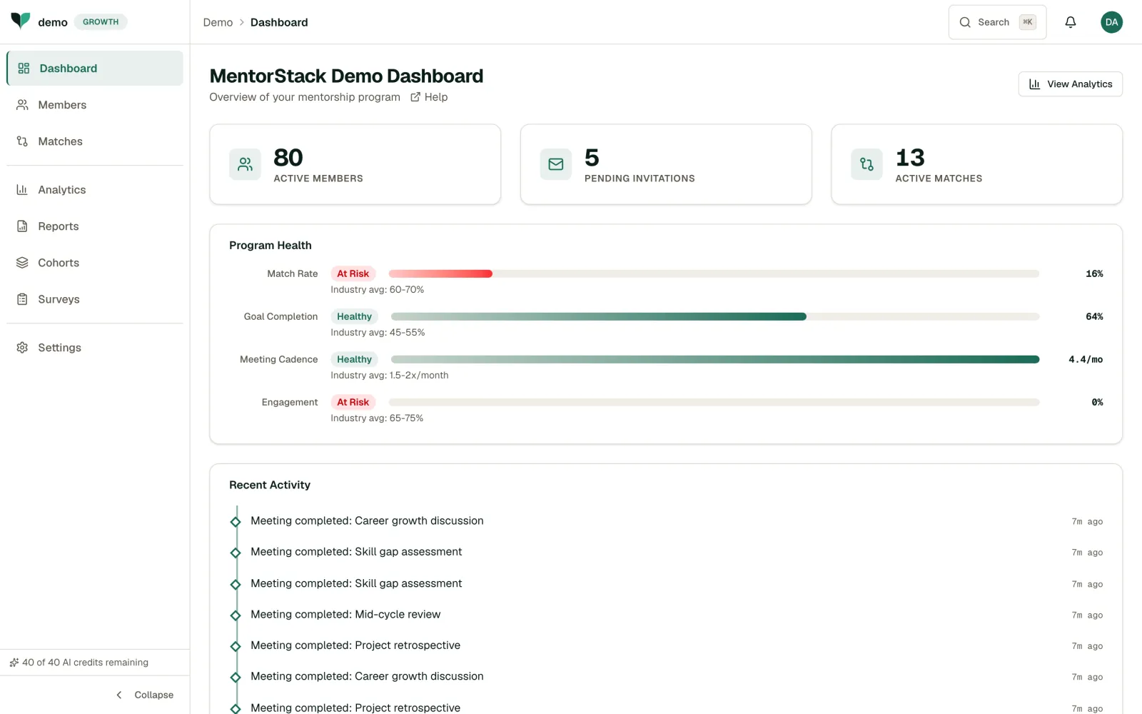 Admin dashboard overview