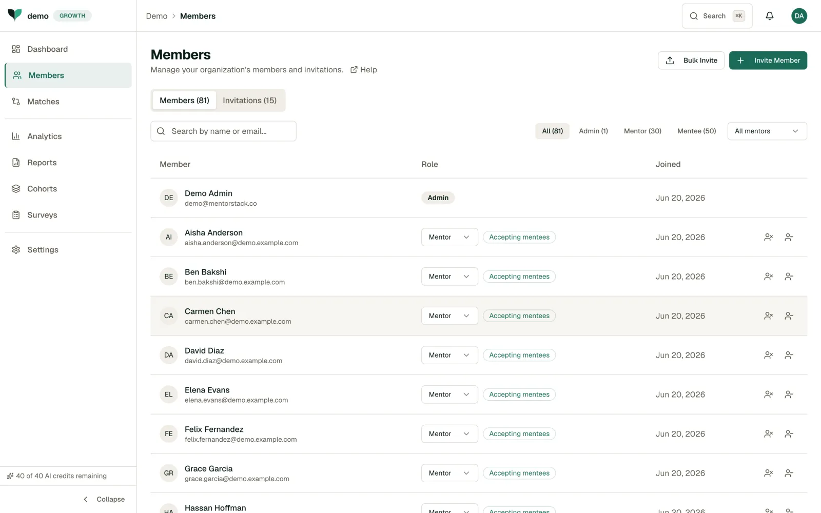 Members list