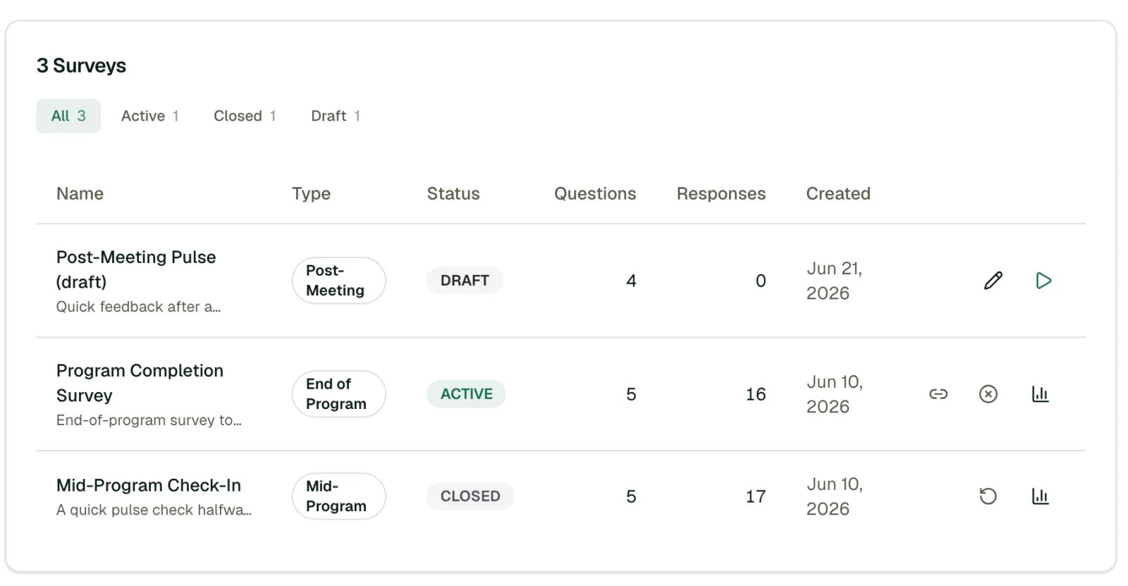 Surveys page listing draft, active, and closed surveys with status filter tabs