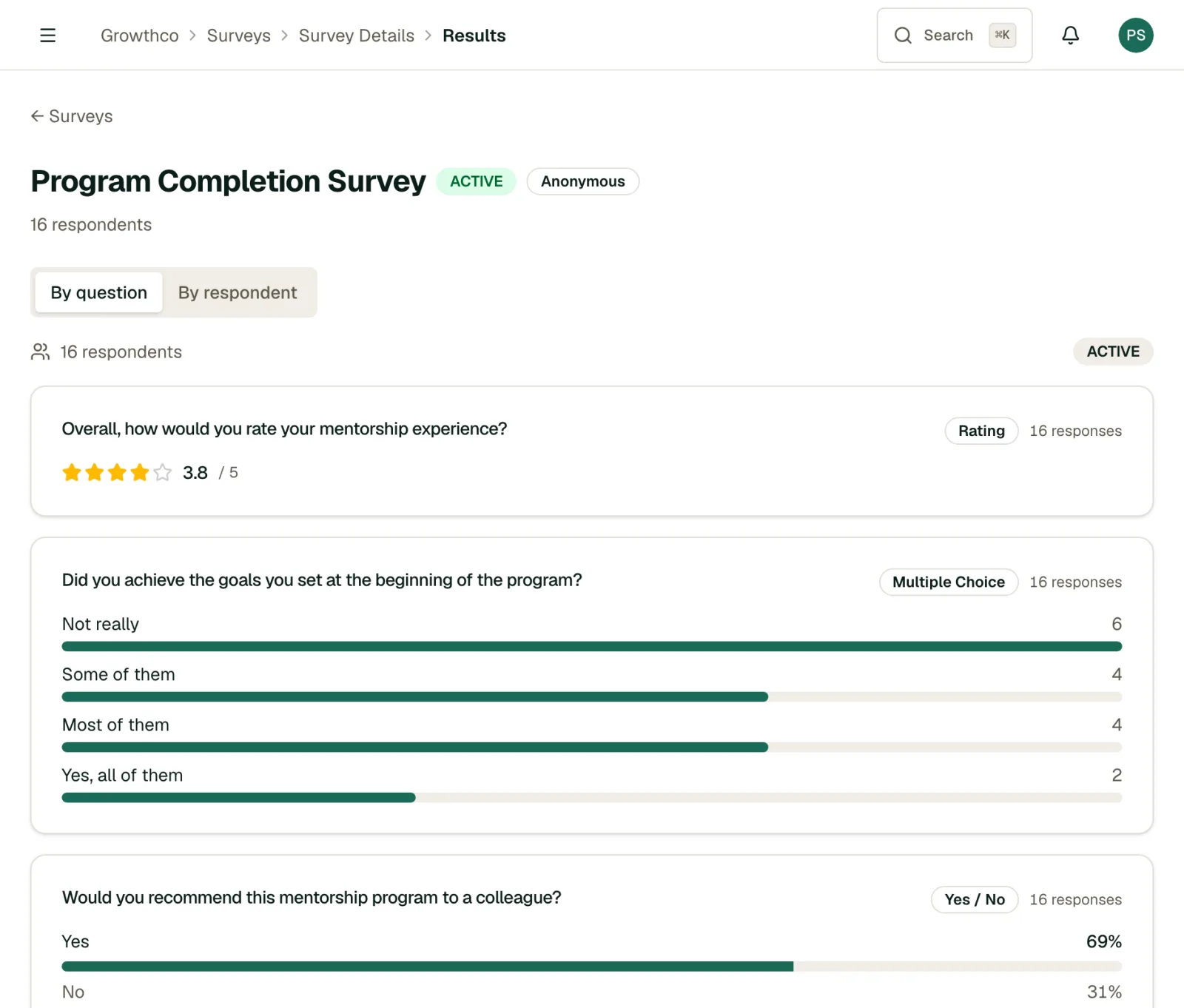 Survey results showing response rate, a rating average, and multiple-choice and yes/no breakdowns per question